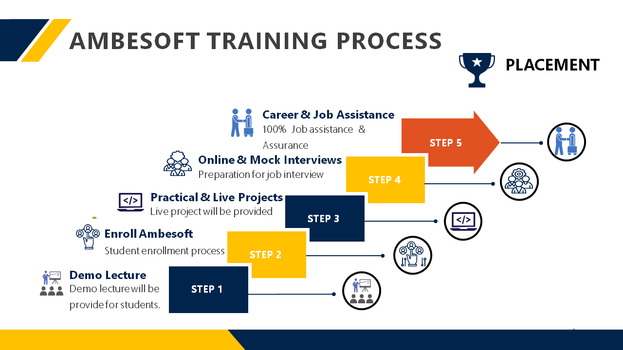 Best IT Training Company in Ahmedabad | Ambesoft Technologies